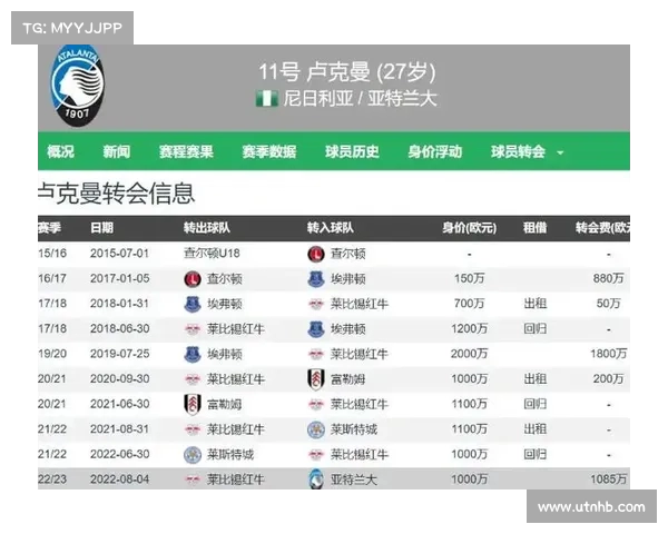 罗体主编称卢克曼转会事件中马洛塔决策正确 国际米兰不急于签人 罗体主编称卢克曼转会事件中马洛塔决策正确 国际米兰不急于签人